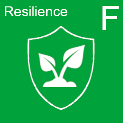 View Resilience indicators